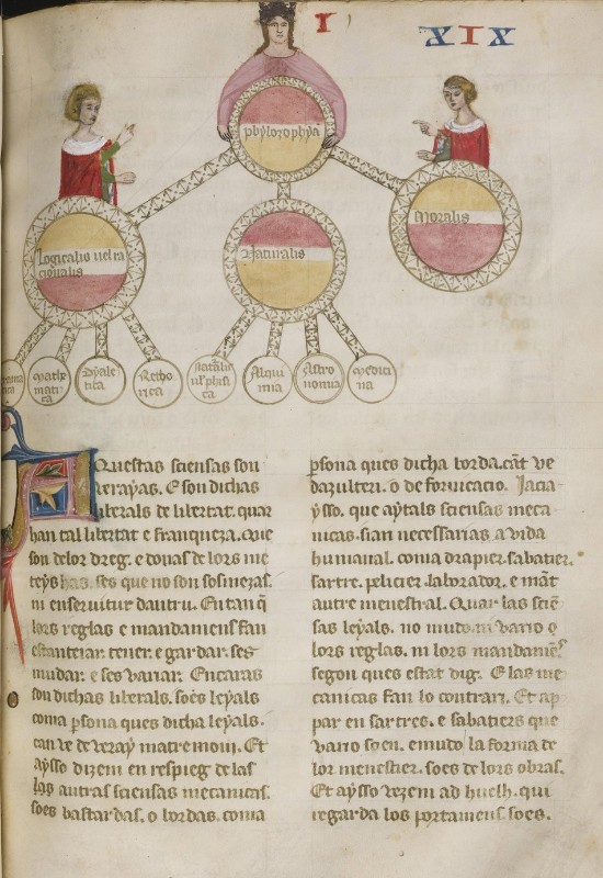 Guilhem Molinier, Las Leys d’amors, manuscrit, 1356, Bibliothèque de Toulouse : Ms 2883, fol. 20r, Rosalis